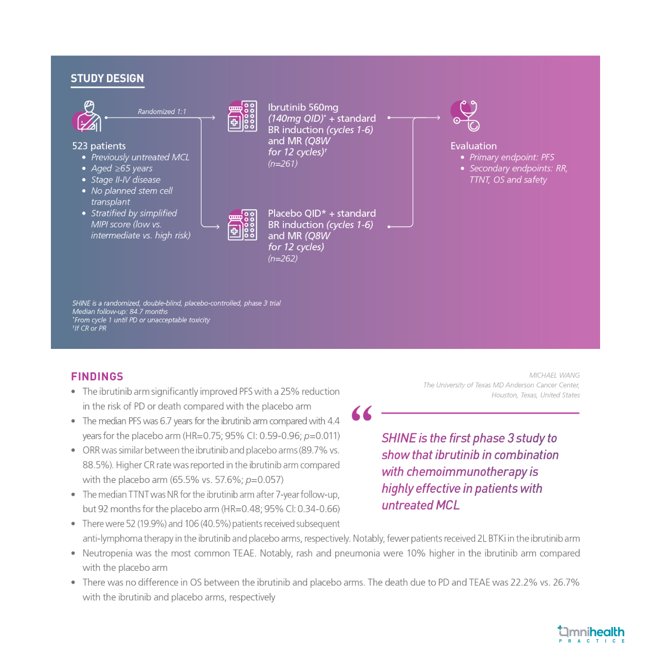 Omnihealth Practice Shine Primary Results Of Ibrutinib In Combination With Bendamustine